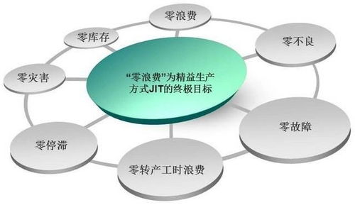 制造费用分摊，提升企业成本管理的关键策略
