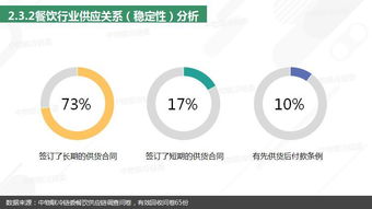 长期供货合同，如何签订、执行与优化