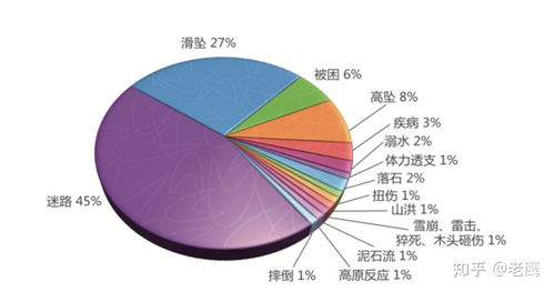 国际贸易风险，识别、评估与管理