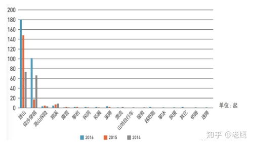 国际贸易风险，识别、评估与管理