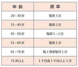 健康性生活指南，一夜之内的性爱频率