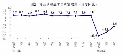 解码工业总产值，驱动经济发展的核心指标