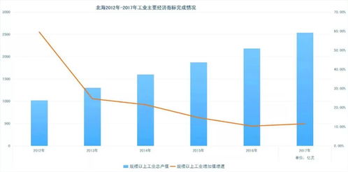 解码工业总产值，驱动经济发展的核心指标
