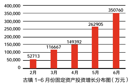 解码工业总产值，驱动经济发展的核心指标