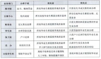深入了解捐赠支出税前扣除，标准、流程与实例分析