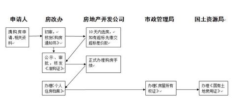 全面解读，单独二胎政策申请流程及注意事项