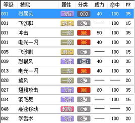 叶绿386金手指，解锁宝可梦世界的无限可能