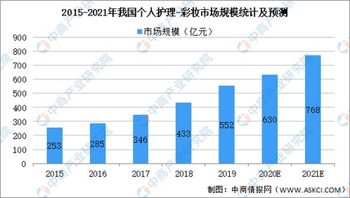 探究中国平均工资，现状、影响因素与未来趋势