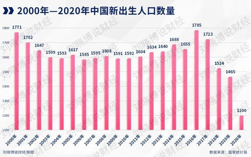 探究中国平均工资，现状、影响因素与未来趋势