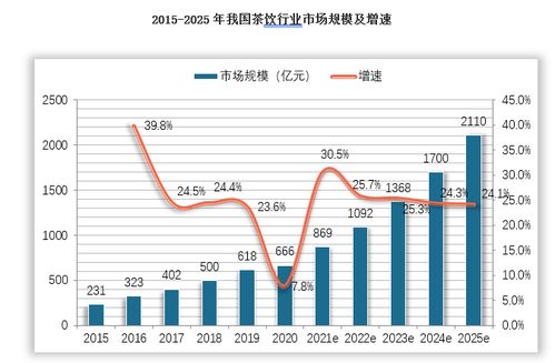 探究中国平均工资，现状、影响因素与未来趋势