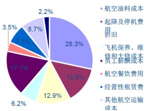 全面解析营业成本的构成及其对企业的影响