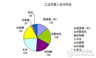 全面解析营业成本的构成及其对企业的影响