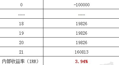 收支两条线，现代财务管理的黄金法则
