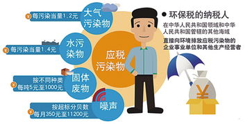 绿色生活，从我做起，揭秘排污费征收标准管理办法