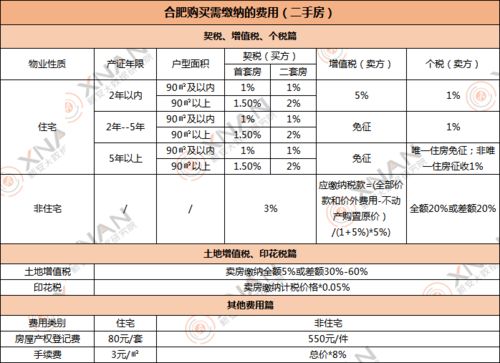二手房增值税，政策解读、影响分析及交易策略