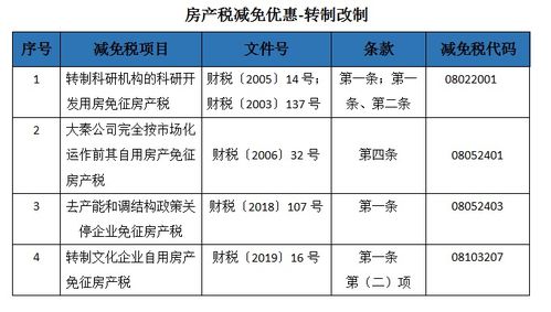 房产税税率，理解、计算与影响