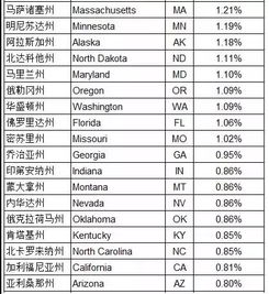 房产税税率，理解、计算与影响