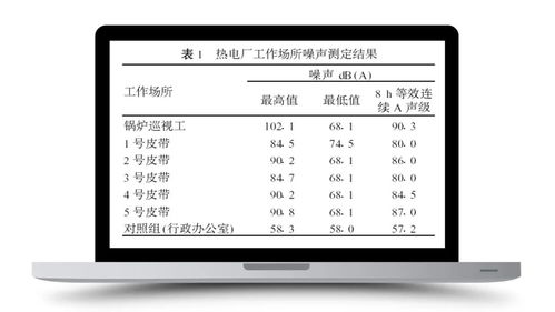 噪声作业分级标准，保护听力，维护健康