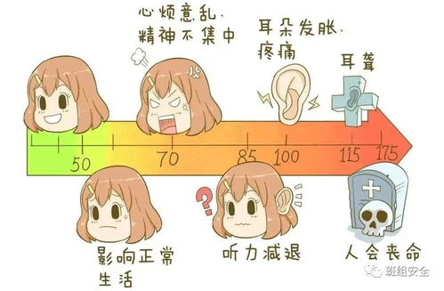 噪声作业分级标准，保护听力，维护健康