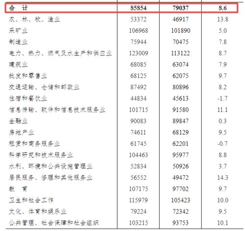 工资制度改革，为公平与效率注入新活力