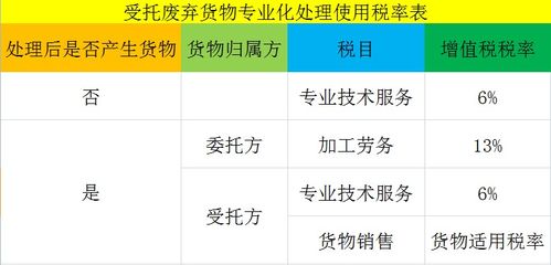 深入了解服务业发票税率，政策解读与实务操作
