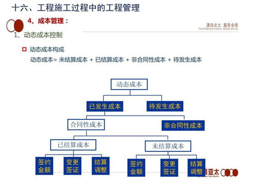 工程项目管理流程，从启动到交付的全面指南