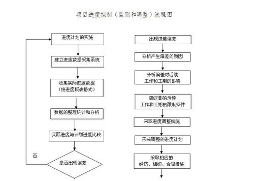 工程项目管理流程，从启动到交付的全面指南