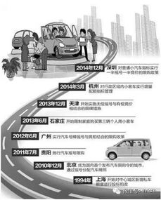 深圳汽车限购政策，绿色出行的驱动力