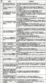 公司债券承销人的角色、责任与监管，维护市场秩序的关键力量