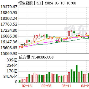 深入了解股票红利税，影响、计算与策略