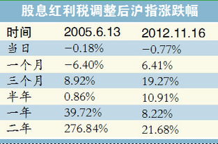 深入了解股票红利税，影响、计算与策略