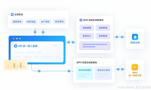 优化公司管理流程，提升效率与竞争力的关键