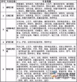 二级建造师挂靠协议，全面解析与实用指南