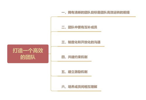 打造高效团队，一份全面的工厂规章制度范本