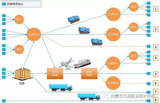 货物运输合同，保障物流顺畅的关键法律文件
