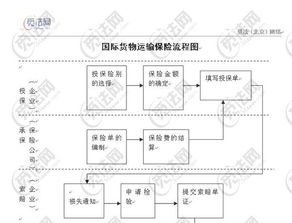 货物运输合同，保障物流顺畅的关键法律文件