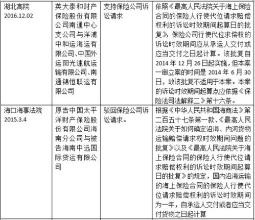 货物运输合同，保障物流顺畅的关键法律文件