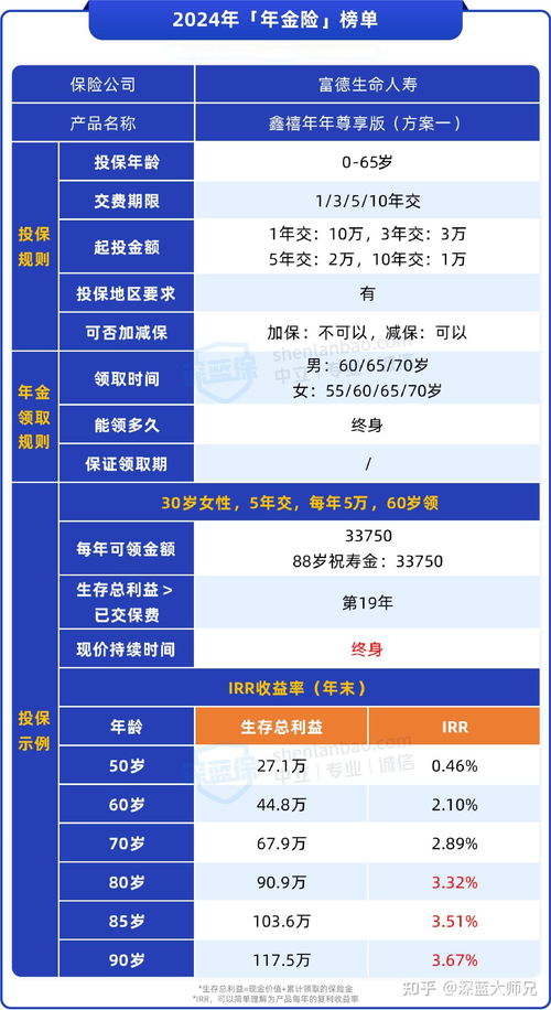 养老保险领取计算器，规划您的退休生活