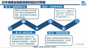 债务变股权，债转股企业如何重塑经济格局