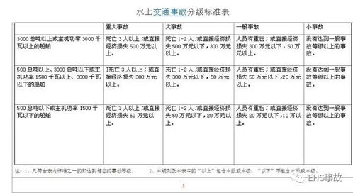 深入了解，安全事故等级划分及其对企业和社会的影响
