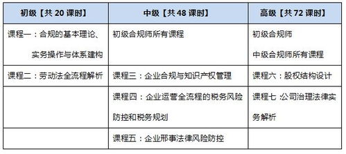职场指南，如何正确填写工作单位信息