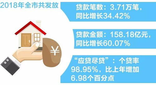 无锡市住房公积金管理中心，您的住房资金管理专家