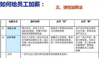 深入解析计件工资管理办法，提升效率与激励员工的双赢策略