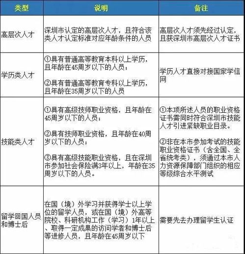 深圳积分入户流程，全面指南与实用建议