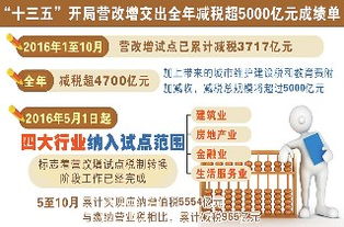 营改增，税收改革的大换血，你的生活将如何改变？