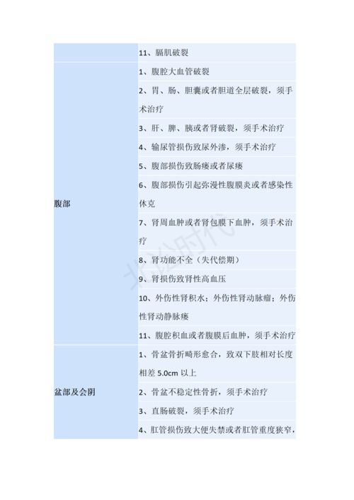 人体轻微伤鉴定标准，保护自身权益的法律盾牌