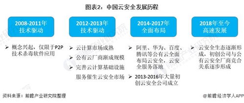 揭秘上门服务，真实性、安全性与行业现状