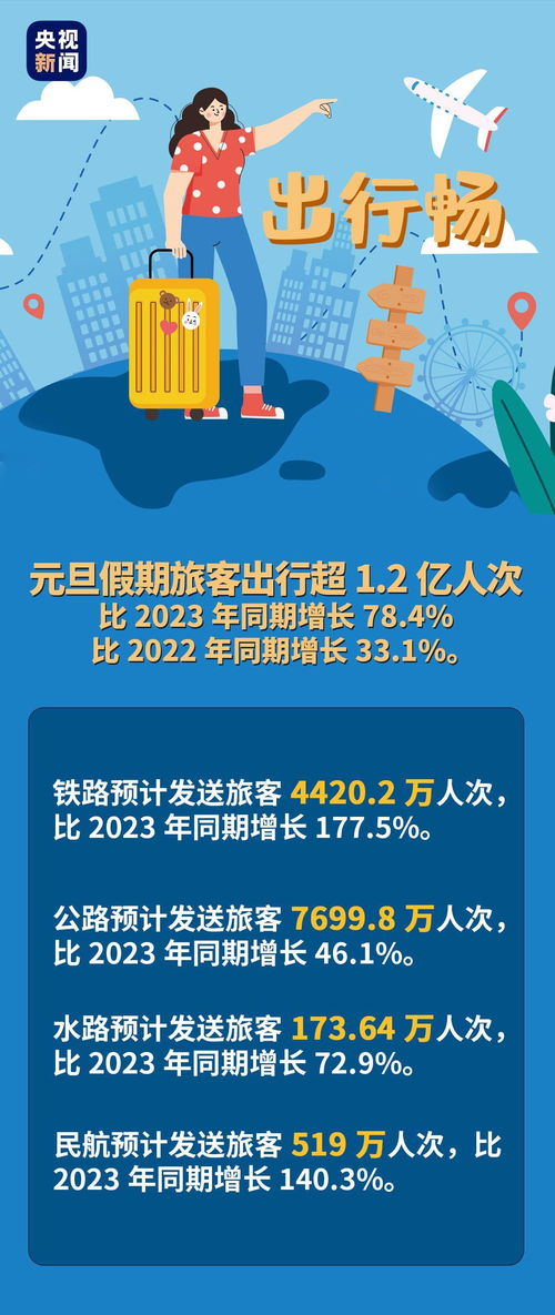元旦假期全攻略，如何充分利用2024年元旦假期，享受完美假期