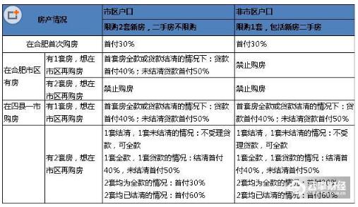 二套房首付，政策解读、影响因素及理财策略
