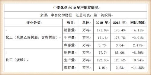 流动资金测算，企业财务健康的晴雨表